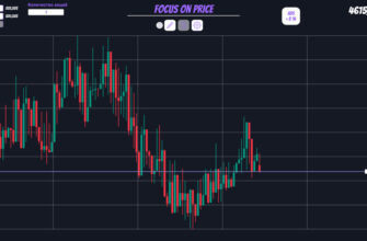 Focus On Price - Трейдинг