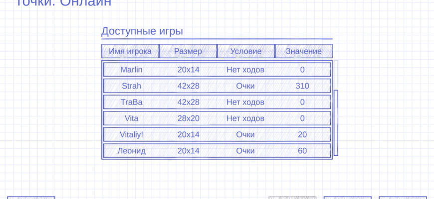 Точки. Онлайн